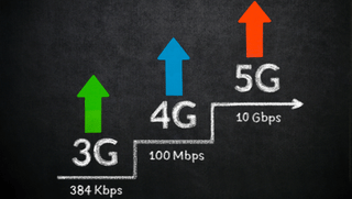 Network speeds of 3G 4G and 5G